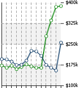 Home Value Graphic